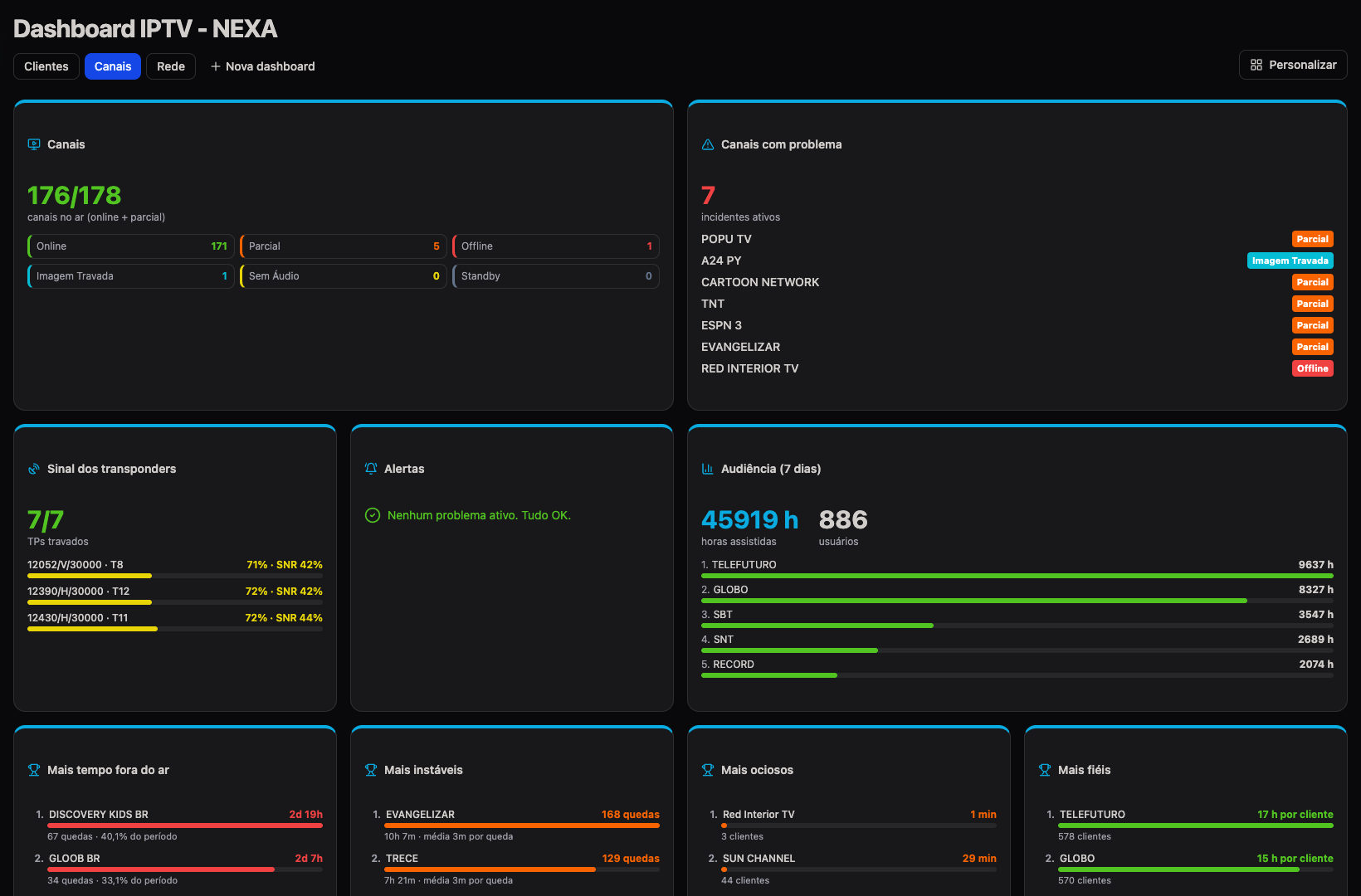 Panel NEXA Monitor IPTV