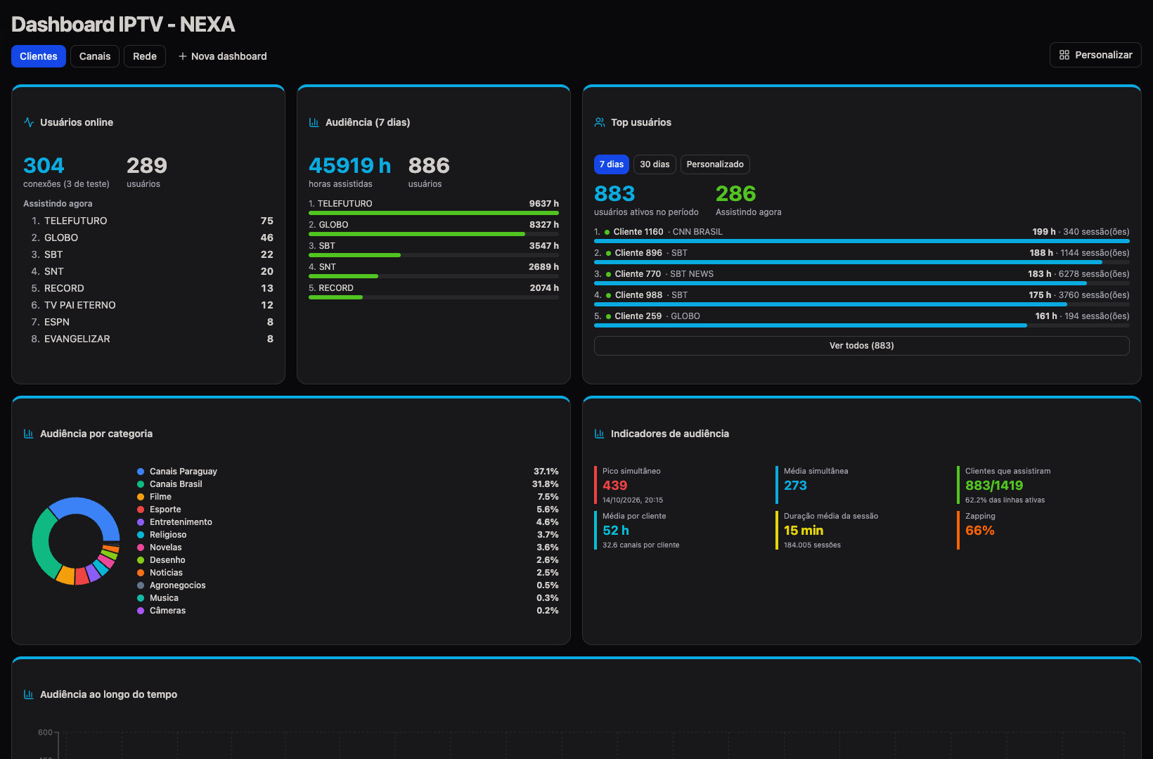 Panel NEXA Monitor IPTV